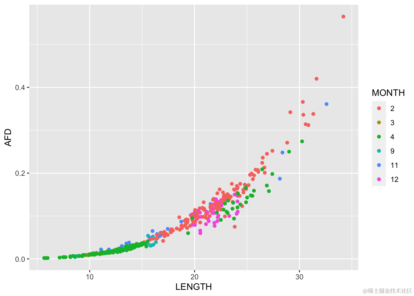 R语言非线性回归和广义线性模型：泊松回归、伽马回归、逻辑回归、Beta回归分析机动车事故、小鼠感染、蛤蜊数据、补剂锻炼钠摄入数据_泊松分布_11