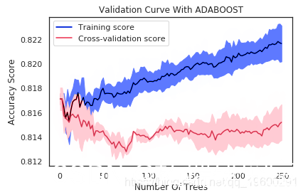 Python信贷风控模型：梯度提升Adaboost,XGBoost,SGD, GBOOST, SVC,随机森林, KNN预测金融信贷违约支付和模型优化|附代码数_搜索_24