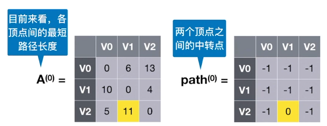 数据结构-图的应用_最短路径_38