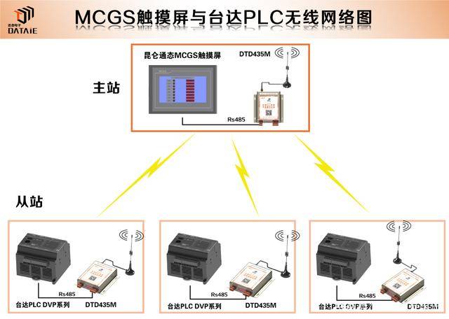 台达PLC和触摸屏之间无线MODBUS通讯_触摸屏_09