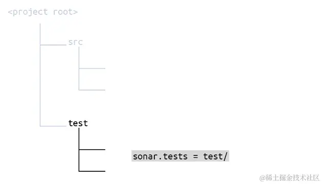 SonarQube系列-通过配置扫描分析范围，聚焦关键问题_java_04