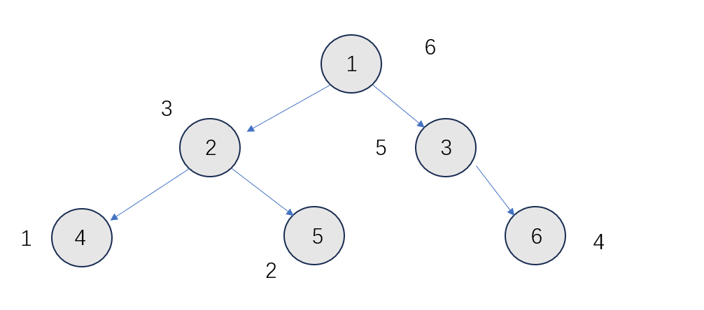                                             数据结构之二叉树的遍历1(Java)_二叉树_17