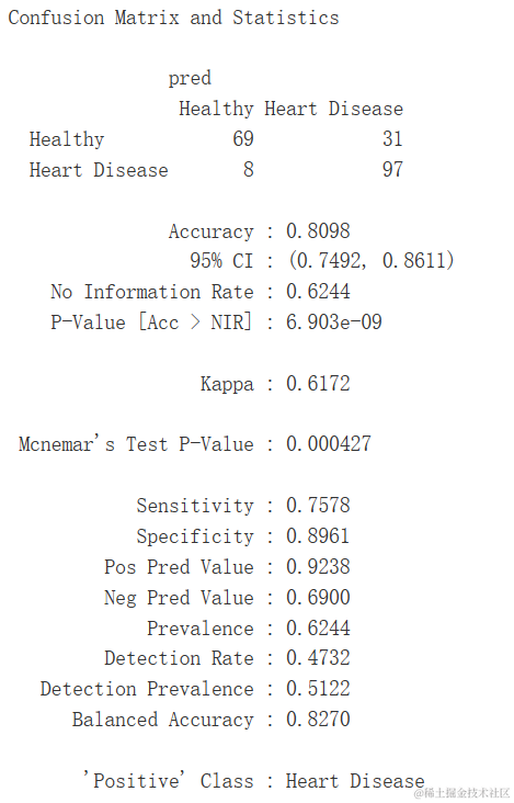 R语言逻辑回归、决策树、随机森林、神经网络预测患者心脏病数据混淆矩阵可视化_机器学习_39