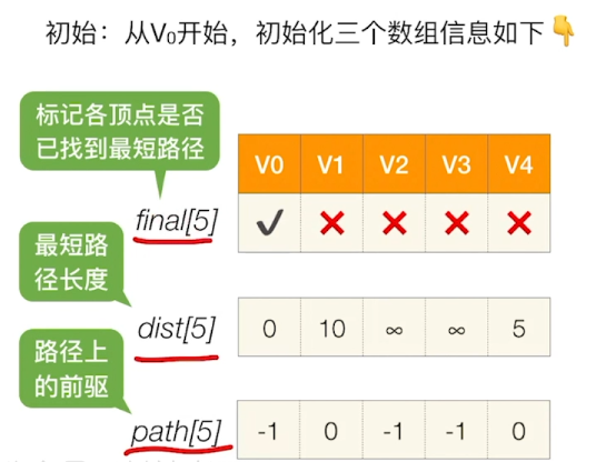 数据结构-图的应用_算法_24