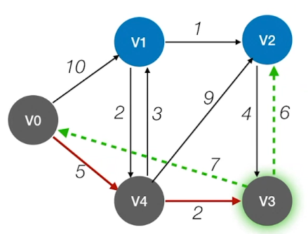 数据结构-图的应用_算法_29