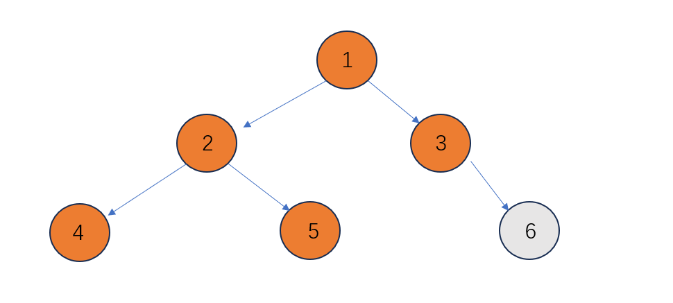                                             数据结构之二叉树的遍历1(Java)_后序遍历_15