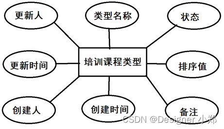 【开源】基于Vue.js的在线课程教学系统_spring boot_05