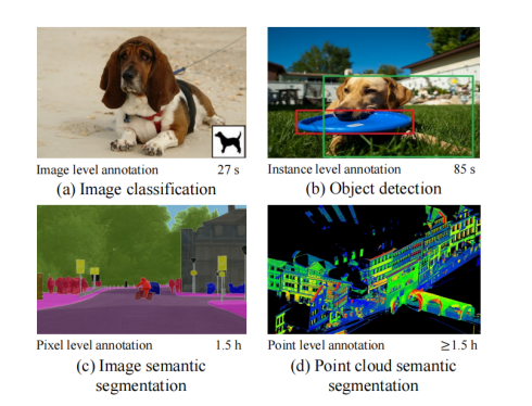 论文阅读：Active Learning for Point Cloud Semantic Segmentation via Spatial-Structural Diversity Reasonin_监督学习