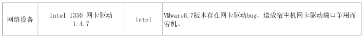 Esxi 6.7下面的网卡驱动问题_VMware
