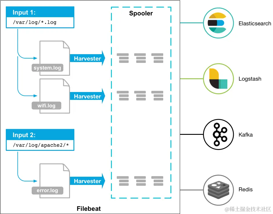 最新版本ELFK-8.10部署实战_elasticsearch_10