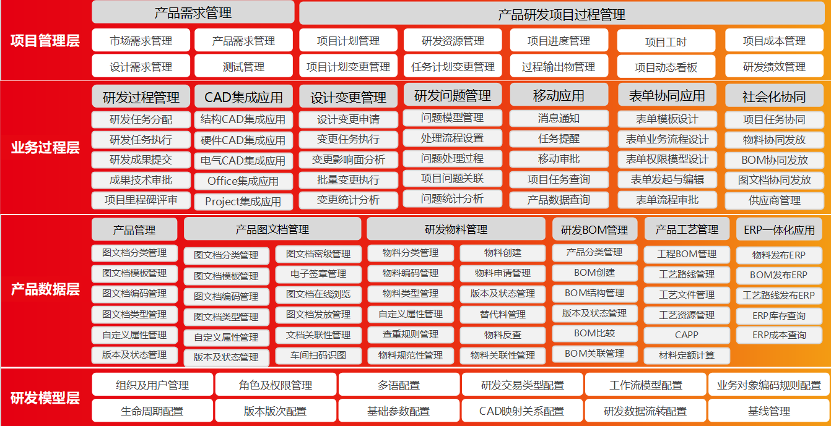 用友BIP，助力轴承行业数智化转型_供应链管理