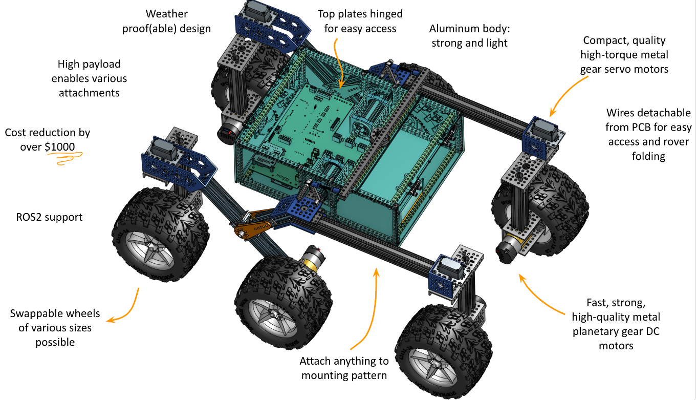 《安富莱嵌入式周报》第323期：NASA开源二代星球探索小车, Matlab2023b，蓝牙照明标准NLC, Xilinx发布电机套件，Clang V17发布_Test_04