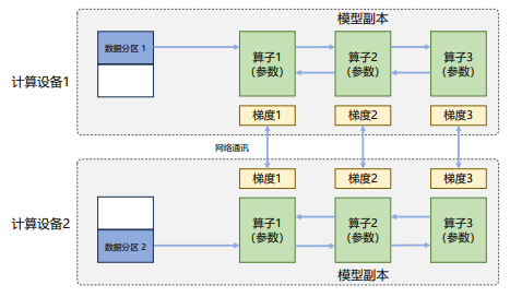 多GPU训练大型模型：资源分配与优化技巧 ｜ 英伟达将推出面向中国的改良芯片HGX H20、L20 PCIe、L2 PCIe_H100_02