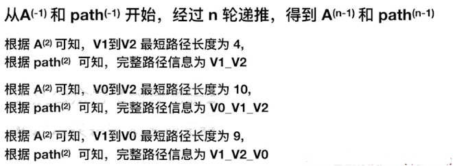 数据结构-图的应用_关键路径_43