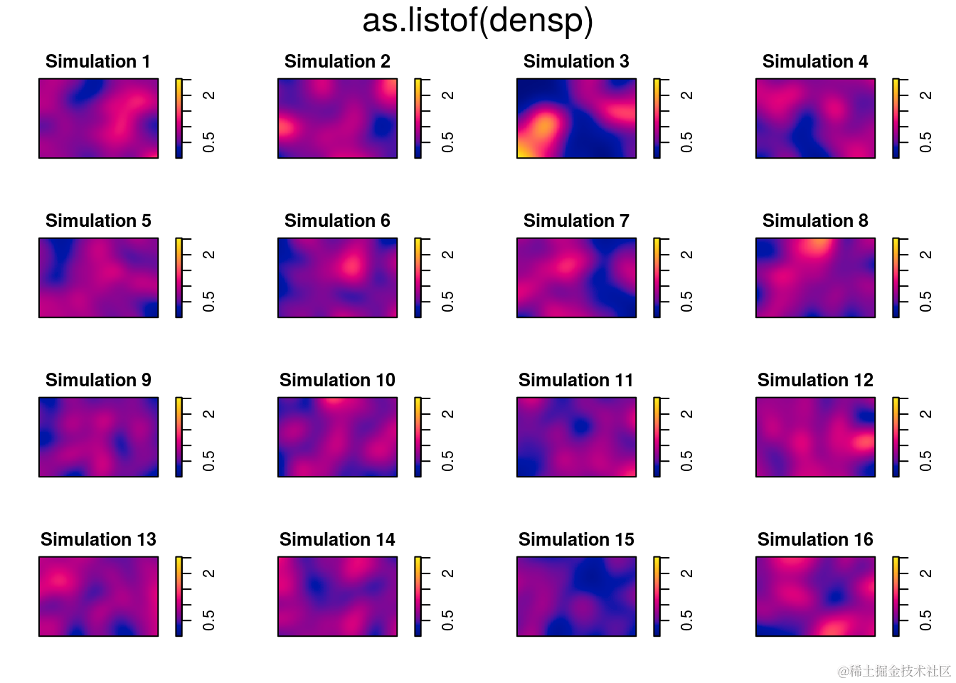 R语言生态学种群空间点格局分析：聚类泊松点过程对植物、蚂蚁巢穴分布数据可视化_拟合_09