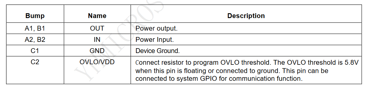 一款带数字传输信号的OVP芯片_引脚_05