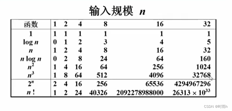 浙江大学数据结构陈越 第一讲 数据结构和算法_抽象数据类型_18