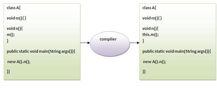 Java学习—this关键字_构造函数