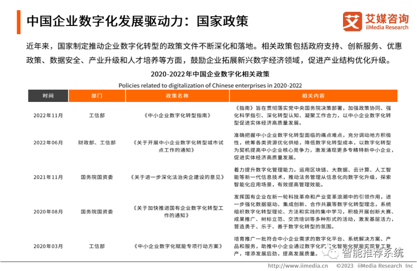 2023年中国企业数字化转型发展白皮书.pdf（附下载链接）_pdf_06
