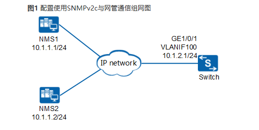 【技术分享】配置设备使用SNMPv2c与网管通信_华为认证