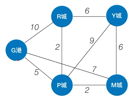 数据结构-图的应用_数据结构_19