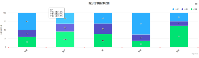 HighChart坐标轴标签旋转及刻度线调整+格式化小数点_坐标轴_03