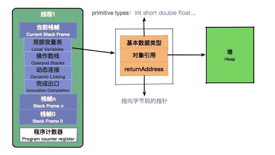 大厂面试题：你不得不掌握的 JVM 内存管理_Java_07