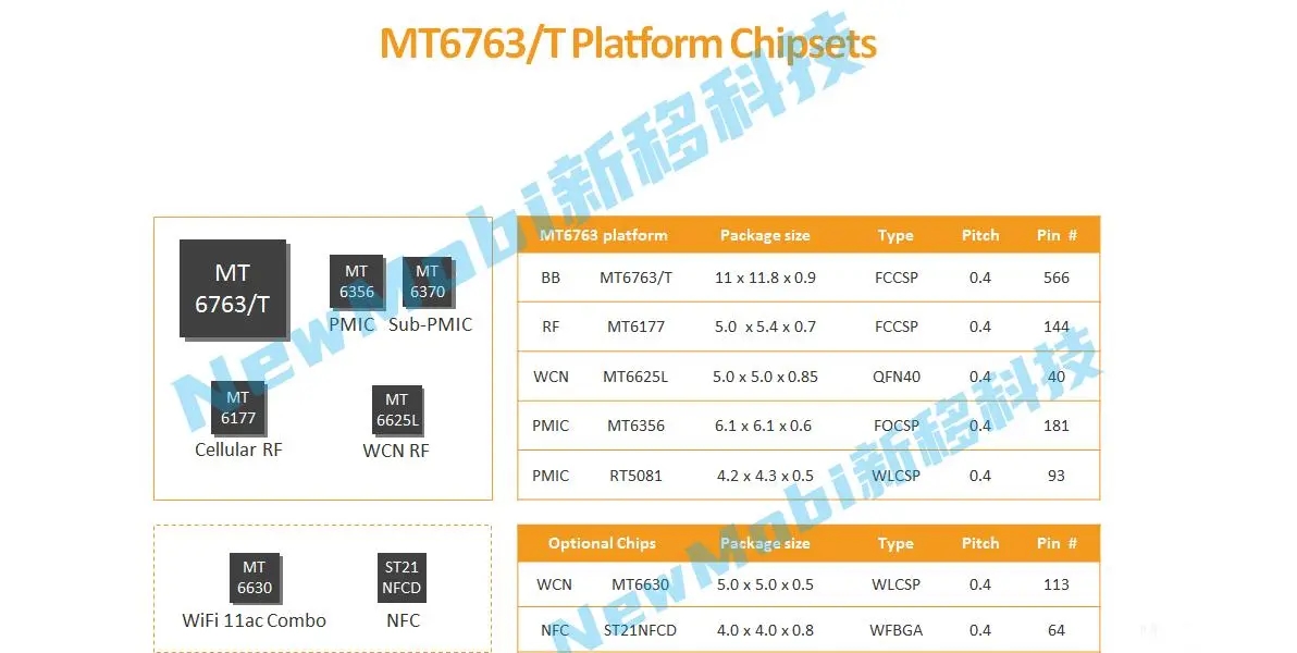 MTK联发科MT6762/MT6763/MT6765安卓核心板参数规格比较_MT6763核心板_02