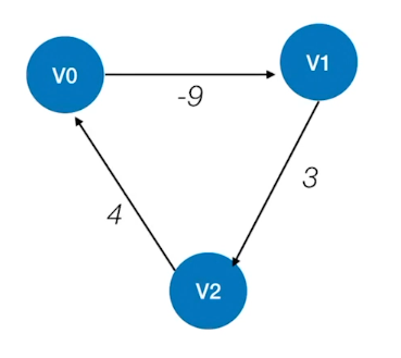 数据结构-图的应用_数据结构_45