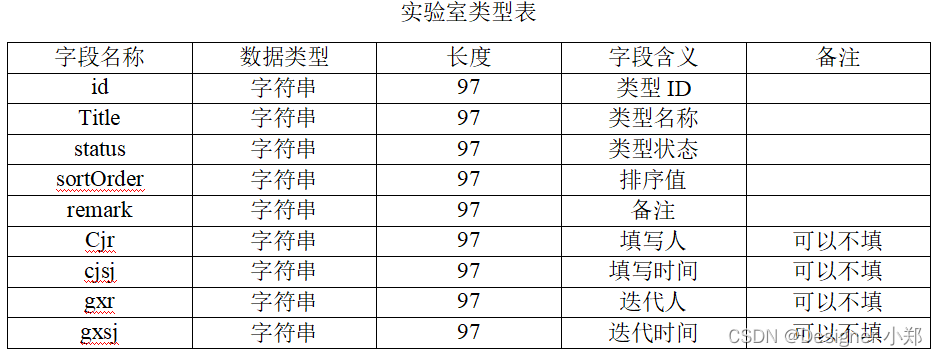 【开源】基于Vue.js的高校实验室管理系统_实验室_04