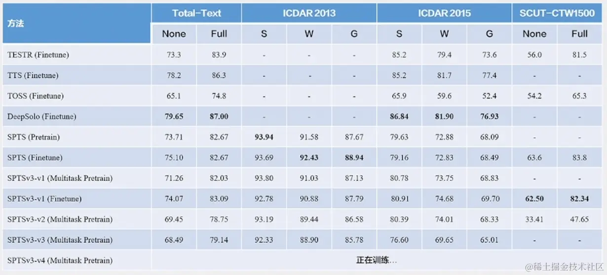 2023 第十二届中国智能产业高峰论坛 - 文档大模型的未来展望_图像处理_20