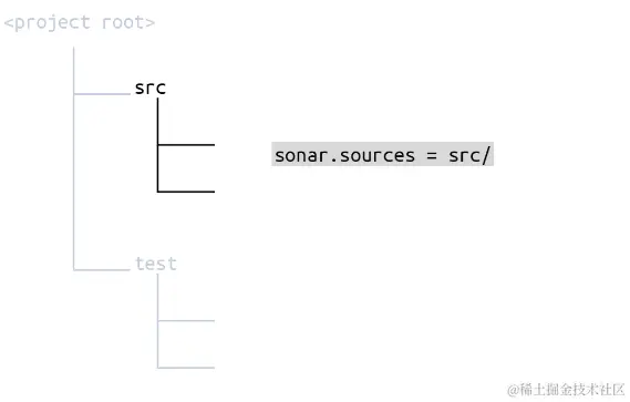 SonarQube系列-通过配置扫描分析范围，聚焦关键问题_正则表达式_03