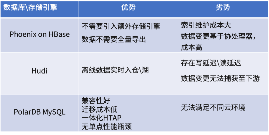 TiDB in SaaS丨TiDB 在 Moka BI 场景下的应用_响应时间_05