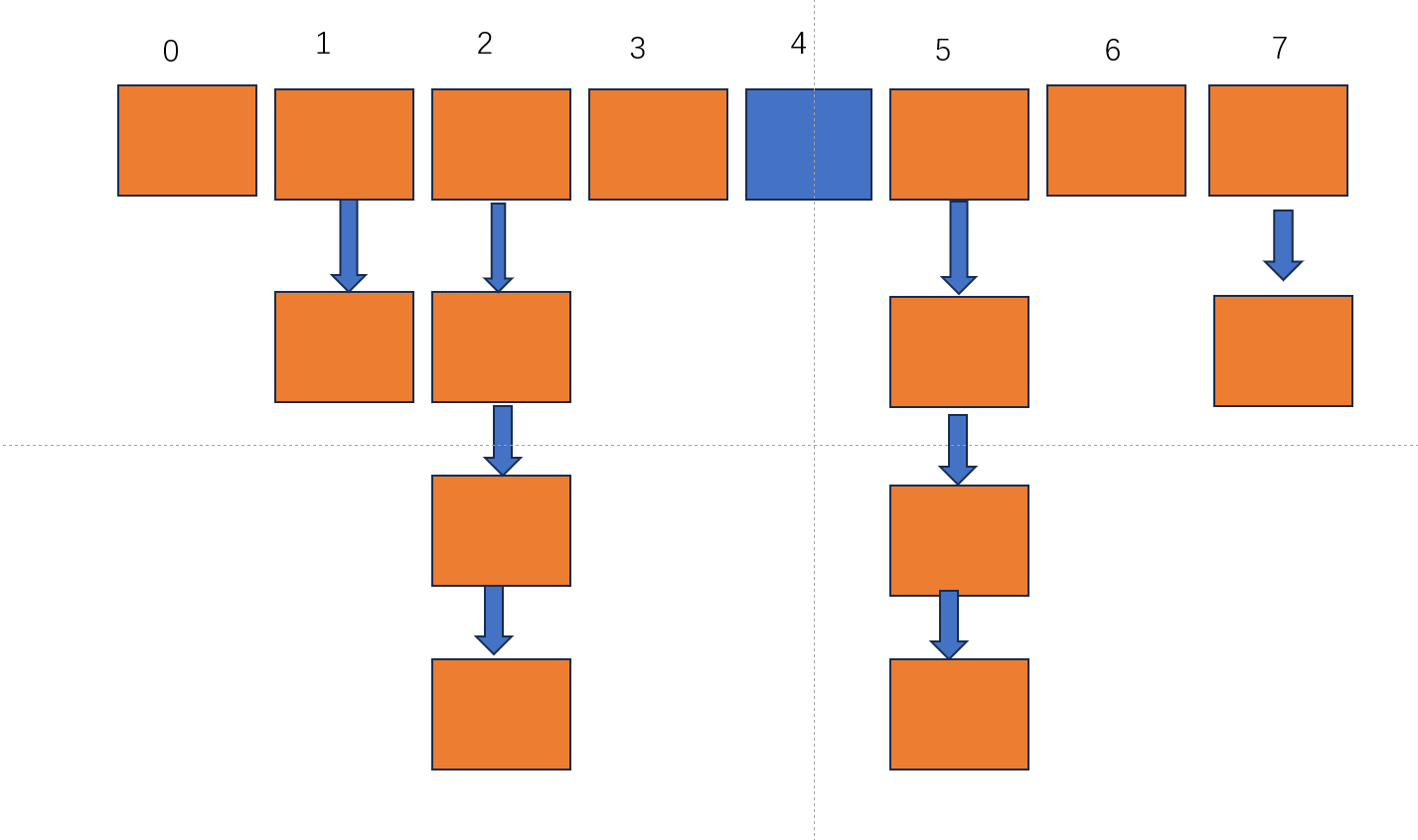                        数据结构之散列表(数组和链表的结合)的读写操作(Java)_数组_07