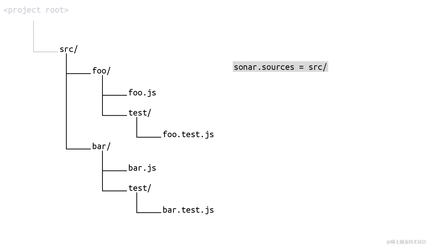 SonarQube系列-通过配置扫描分析范围，聚焦关键问题_文件路径_10