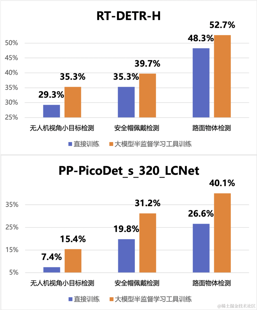 PP-ChatOCRv2、PP-TSv2、大模型半监督学习工具...PaddleX新特性等你来pick!_大模型_04