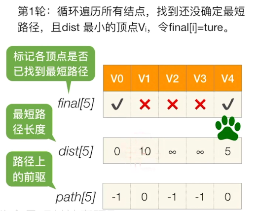 数据结构-图的应用_数据结构_25