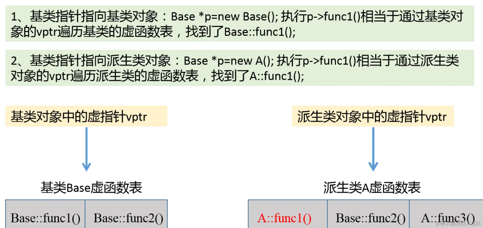 C++的基类和派生类构造函数_派生类_02