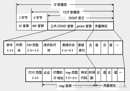 职场小白必备知识点-SNMP协议介绍_路由表_04