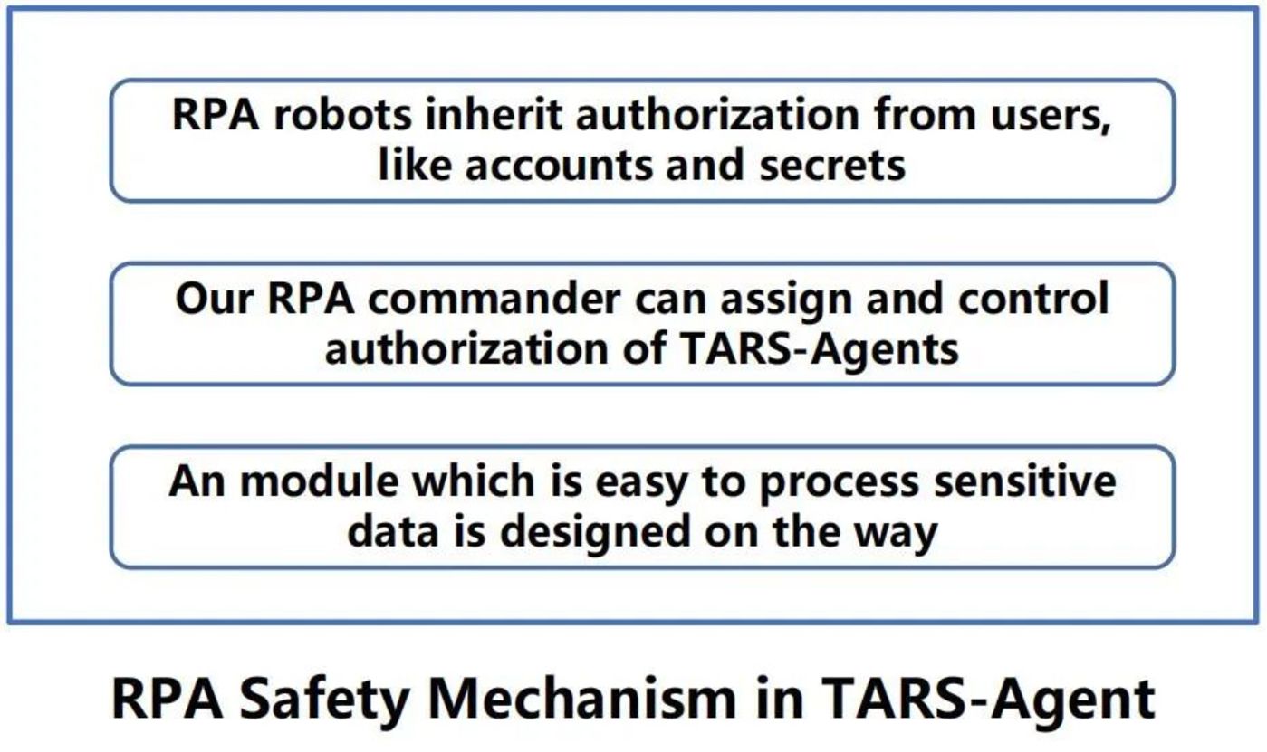 数据泄露成LLM应用最大障碍，如何用RPA Agent智能体破解谜题？_数据安全_10
