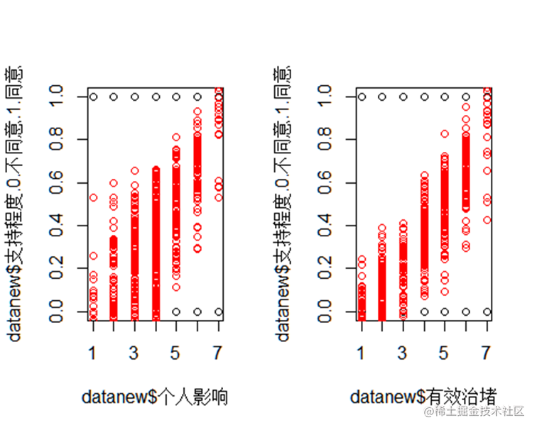 数据代码分享|R语言回归分析：体脂数据、公交绿色出行与全球变暖2案例|附代码数据_回归分析_14