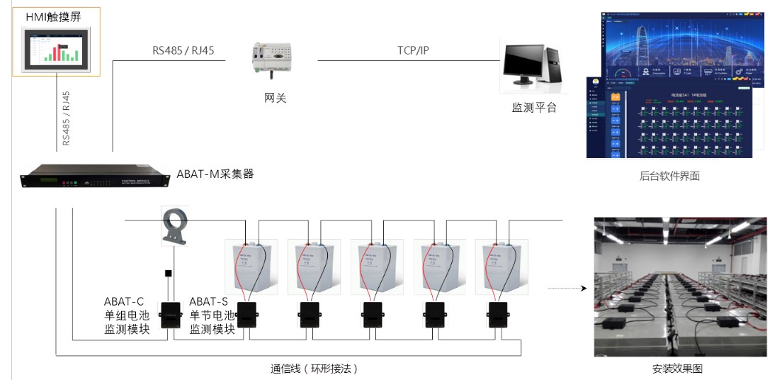 数据中心蓄电池监测系统---安科瑞张田田_数据中心