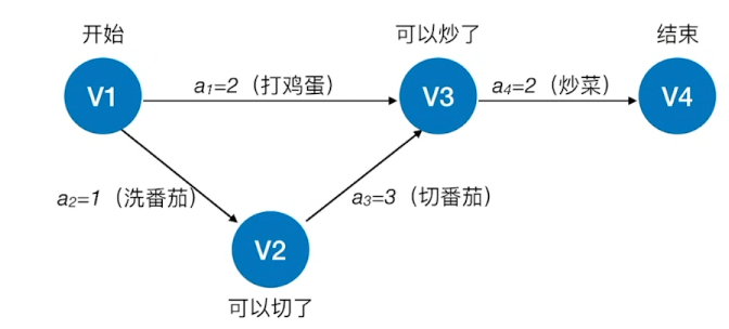 数据结构-图的应用_最短路径_52