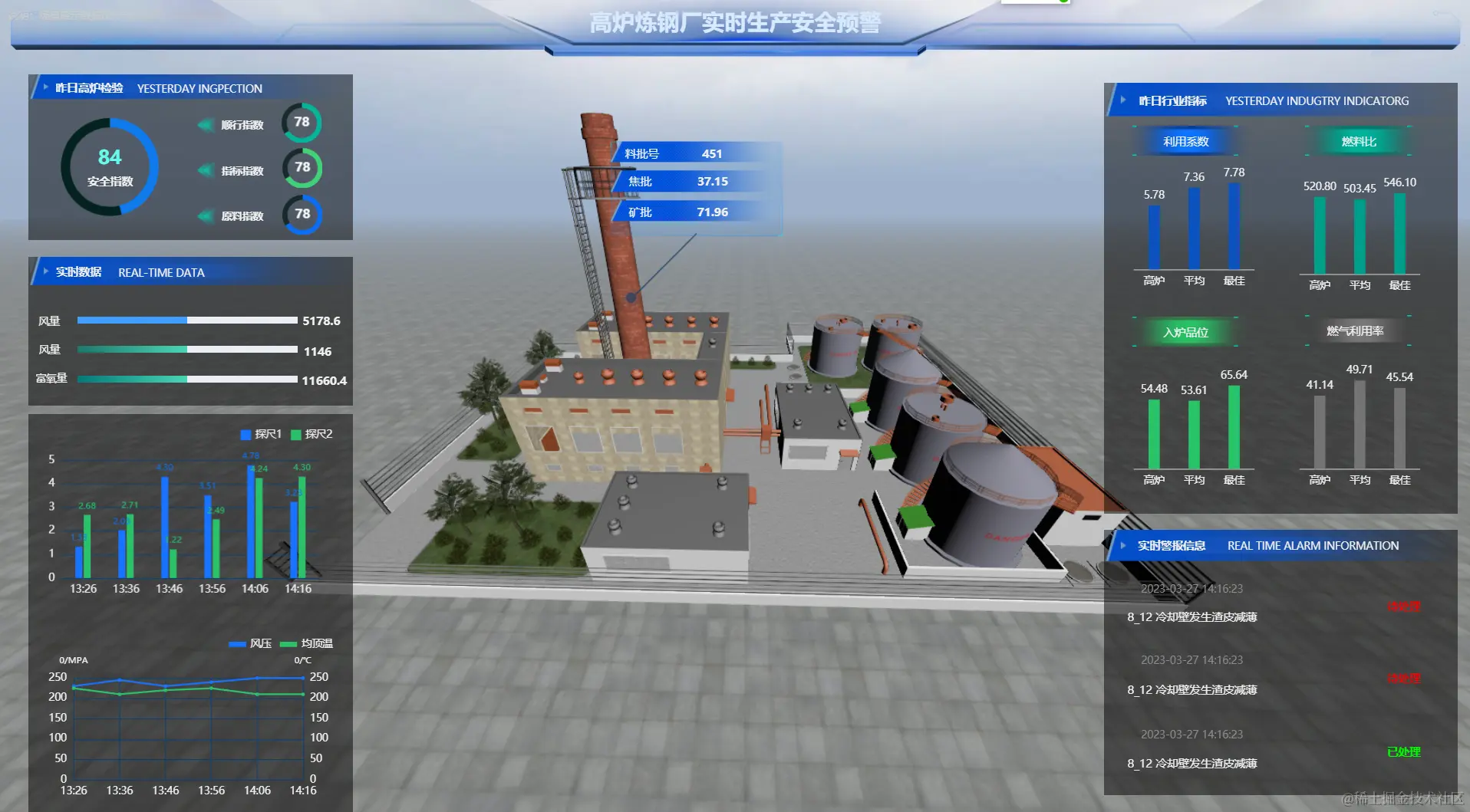 Web3D数字孪生智慧钢厂可视化管理系统_运维_05