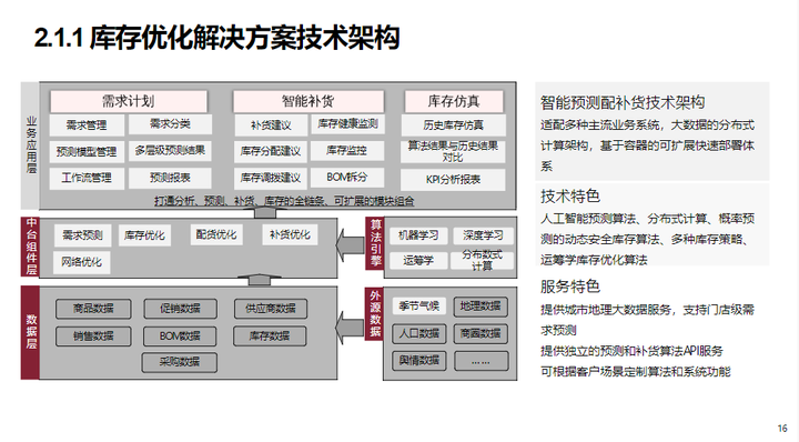 智能制造企业数字化转型智慧工厂建设解决方案（76页 PPT）_数据_14