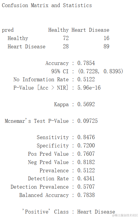 R语言逻辑回归、决策树、随机森林、神经网络预测患者心脏病数据混淆矩阵可视化_取值_27