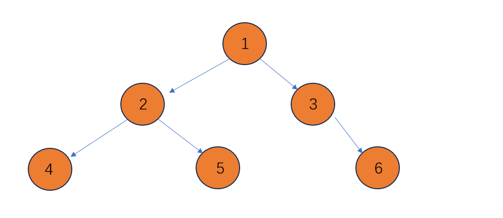                                             数据结构之二叉树的遍历1(Java)_后序遍历_16