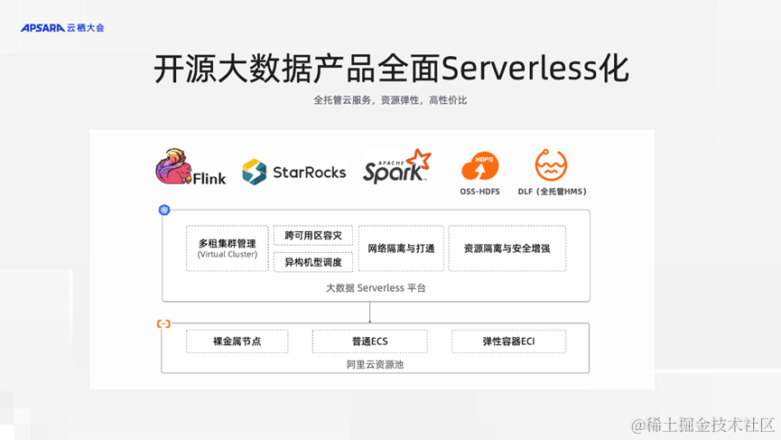实时化与Serverless是开源大数据3.0时代的必然选择_开源