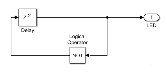 (一) Simulink模型移植到任意单片机上运行-8051篇_MCU_03