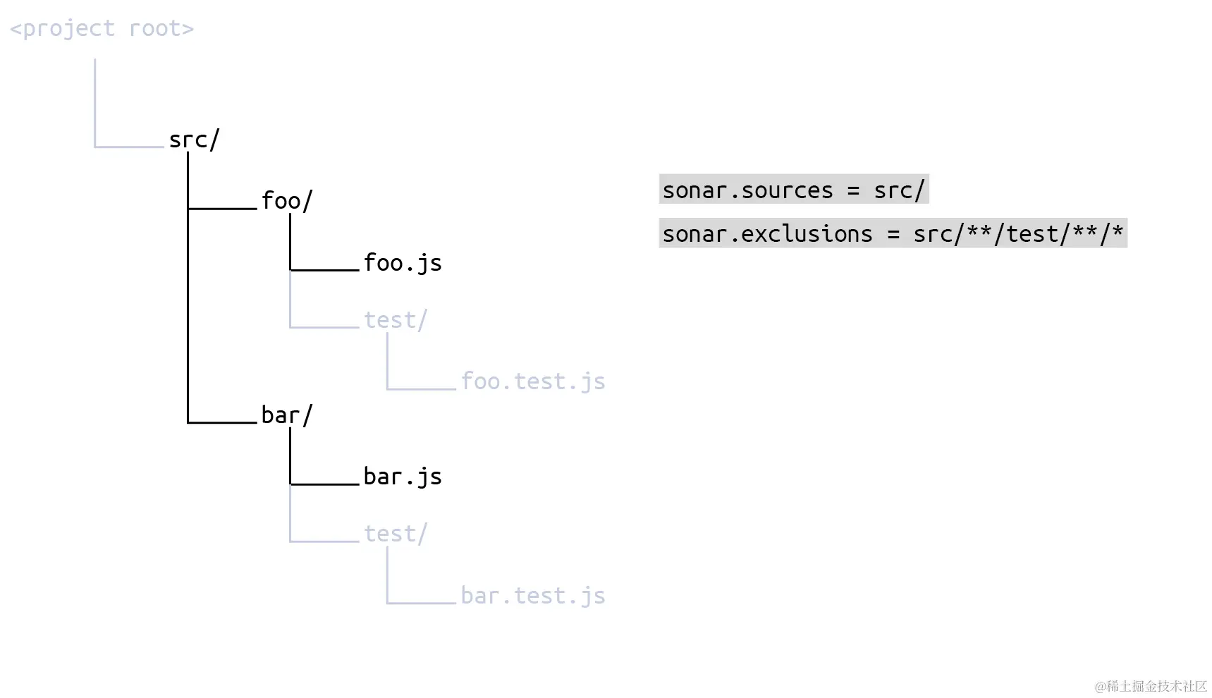 SonarQube系列-通过配置扫描分析范围，聚焦关键问题_文件路径_11